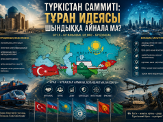 Түркістан саммиті: Тұран идеясы шындыққа айнала ма?