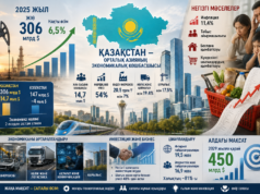 Қазақстанның әлемдік экономикадағы орны қандай?