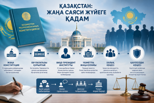 Реформа – елді емес, елдің ертеңін өзгертсе ғана құнды